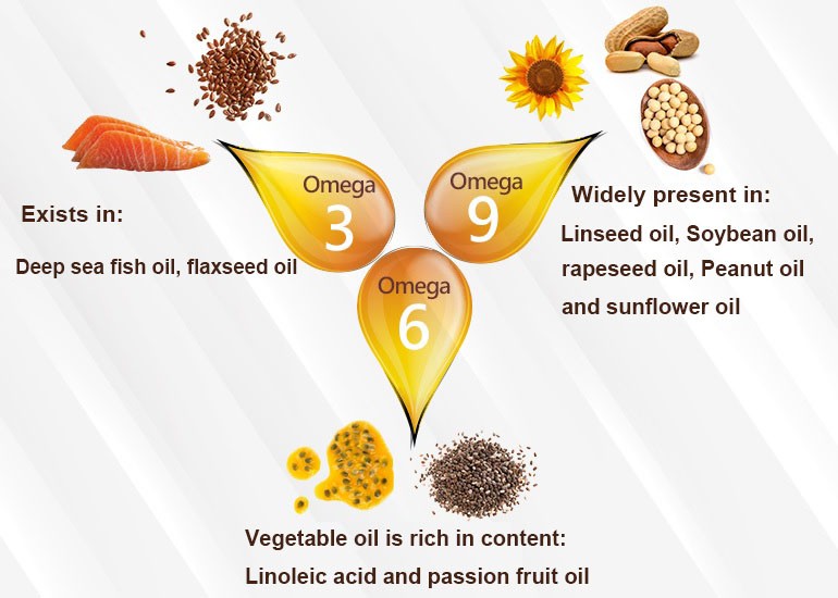 Omega-3-6-9 supplements Omega-3-6-9 supplements